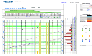 pipeline project management software - TILOS Sample Plan