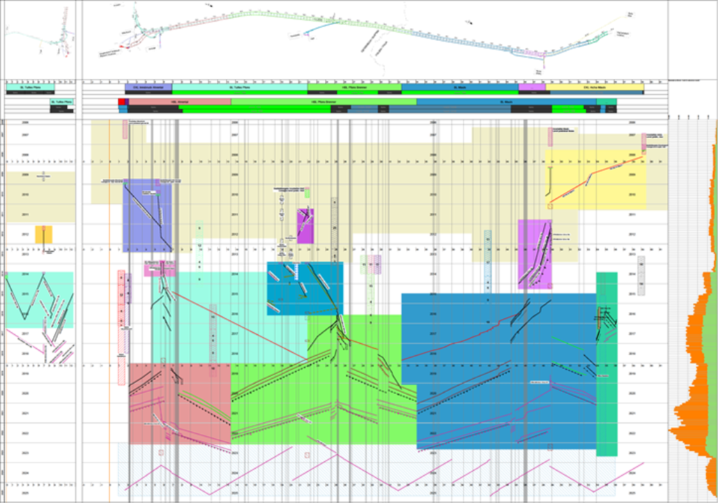 example tunnel project plan