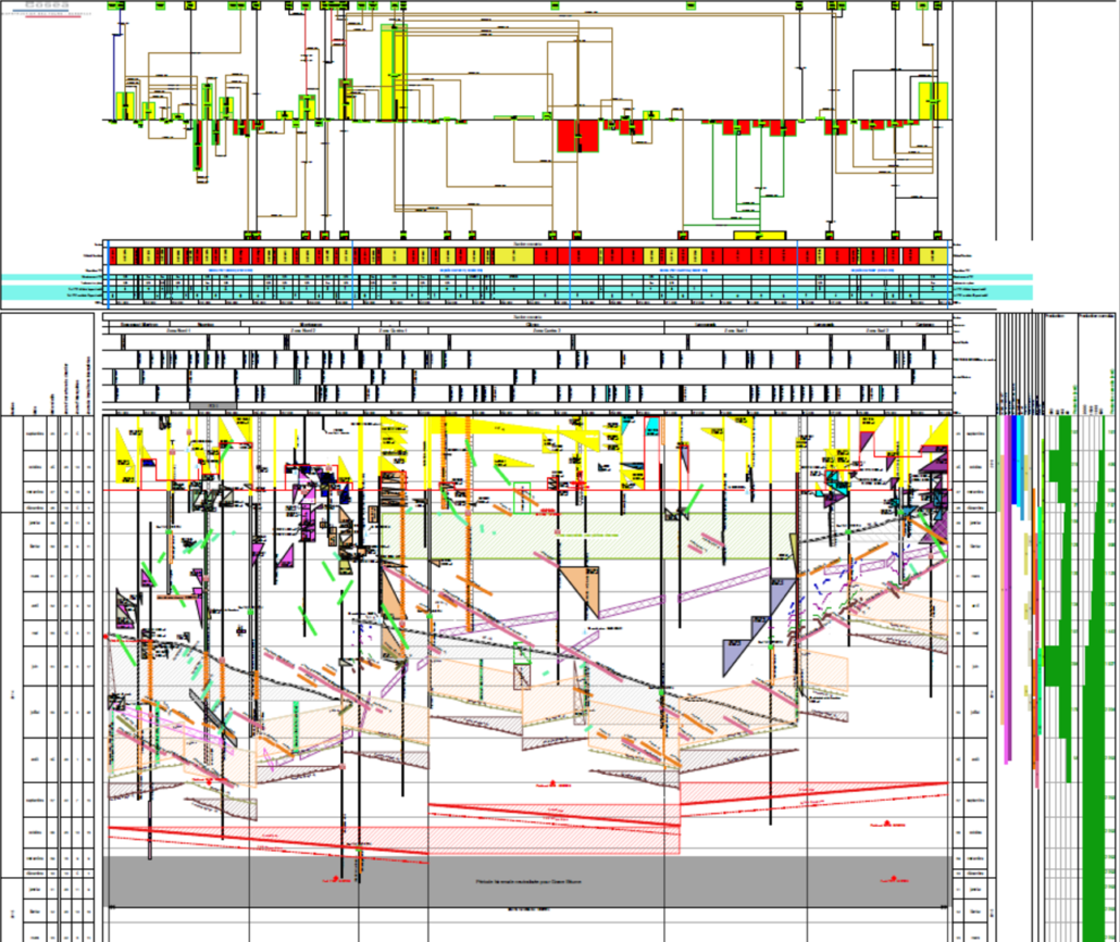 Linear Scheduling Method Planning Software TILOS