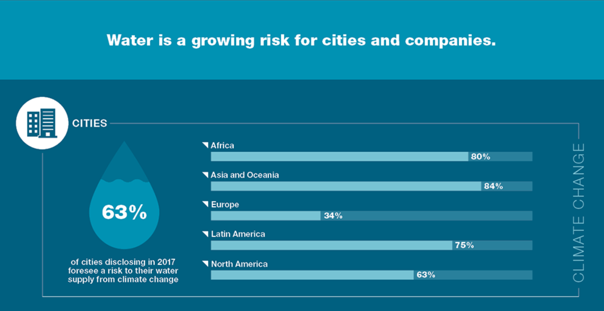 Global Linear Infrastructure News